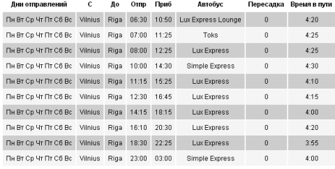 Минск рига автобус расписание