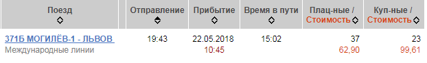 Стоимость билета на поезд Минск - Львов