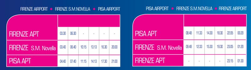 Автобус из Аэропорта Пизы в Аэропорт Флоренции