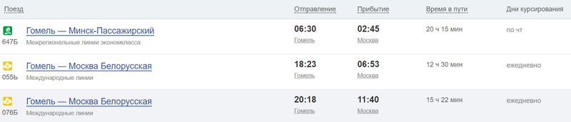 Расписание поезда Гомель - Москва