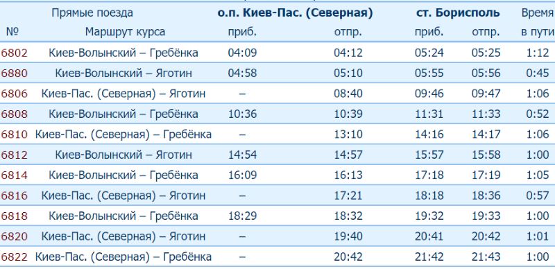 Расписание дизель-поезда Киев-Борисполь
