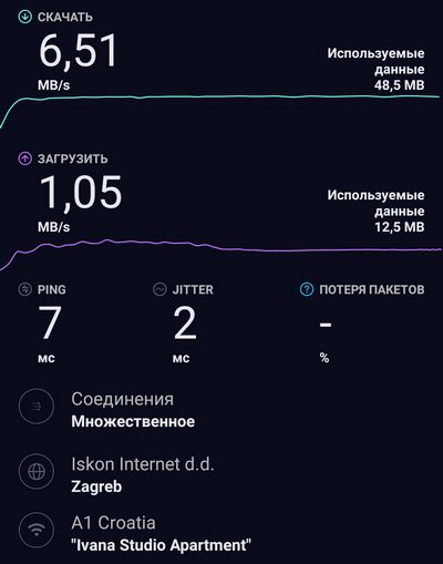 Скорость WiFi в Загребе